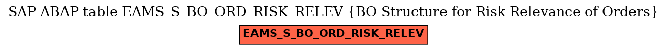 E-R Diagram for table EAMS_S_BO_ORD_RISK_RELEV (BO Structure for Risk Relevance of Orders)