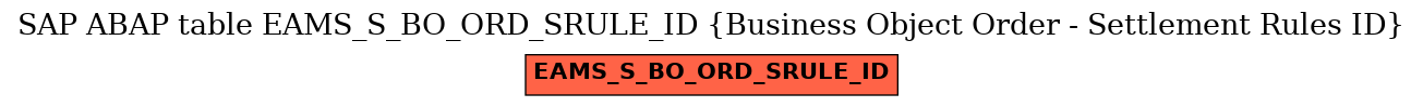E-R Diagram for table EAMS_S_BO_ORD_SRULE_ID (Business Object Order - Settlement Rules ID)