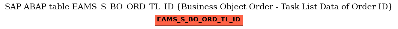 E-R Diagram for table EAMS_S_BO_ORD_TL_ID (Business Object Order - Task List Data of Order ID)