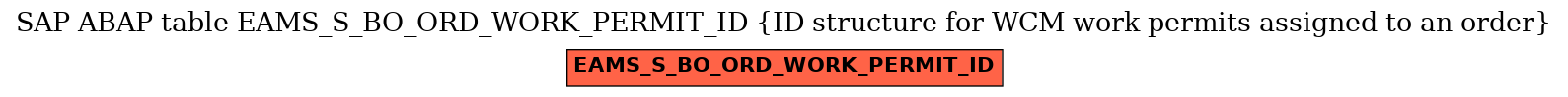 E-R Diagram for table EAMS_S_BO_ORD_WORK_PERMIT_ID (ID structure for WCM work permits assigned to an order)