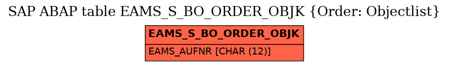 E-R Diagram for table EAMS_S_BO_ORDER_OBJK (Order: Objectlist)