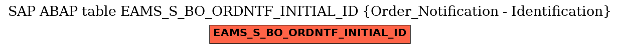 E-R Diagram for table EAMS_S_BO_ORDNTF_INITIAL_ID (Order_Notification - Identification)