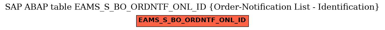 E-R Diagram for table EAMS_S_BO_ORDNTF_ONL_ID (Order-Notification List - Identification)