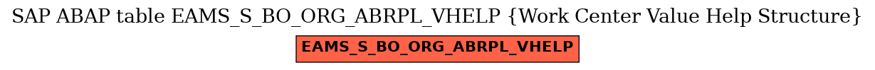 E-R Diagram for table EAMS_S_BO_ORG_ABRPL_VHELP (Work Center Value Help Structure)