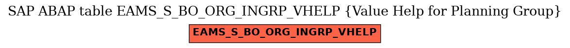 E-R Diagram for table EAMS_S_BO_ORG_INGRP_VHELP (Value Help for Planning Group)