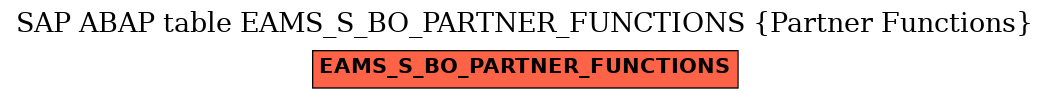 E-R Diagram for table EAMS_S_BO_PARTNER_FUNCTIONS (Partner Functions)