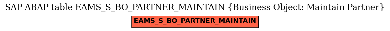 E-R Diagram for table EAMS_S_BO_PARTNER_MAINTAIN (Business Object: Maintain Partner)