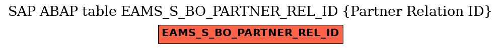 E-R Diagram for table EAMS_S_BO_PARTNER_REL_ID (Partner Relation ID)