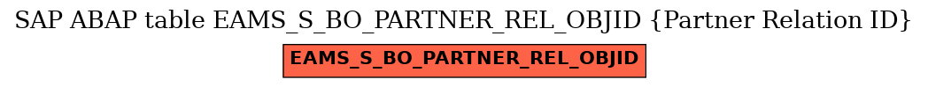 E-R Diagram for table EAMS_S_BO_PARTNER_REL_OBJID (Partner Relation ID)