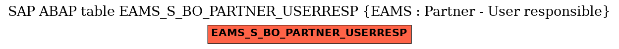 E-R Diagram for table EAMS_S_BO_PARTNER_USERRESP (EAMS : Partner - User responsible)