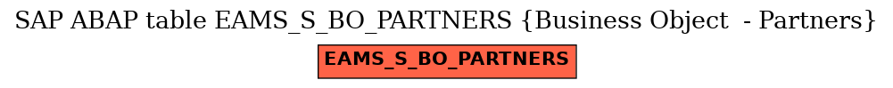 E-R Diagram for table EAMS_S_BO_PARTNERS (Business Object  - Partners)