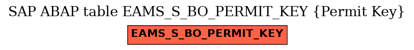 E-R Diagram for table EAMS_S_BO_PERMIT_KEY (Permit Key)