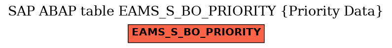 E-R Diagram for table EAMS_S_BO_PRIORITY (Priority Data)