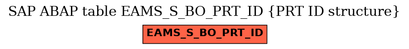 E-R Diagram for table EAMS_S_BO_PRT_ID (PRT ID structure)