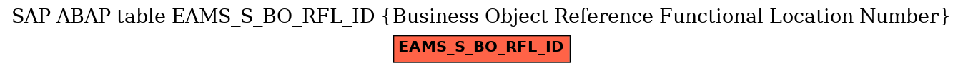 E-R Diagram for table EAMS_S_BO_RFL_ID (Business Object Reference Functional Location Number)
