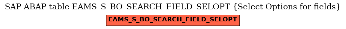 E-R Diagram for table EAMS_S_BO_SEARCH_FIELD_SELOPT (Select Options for fields)