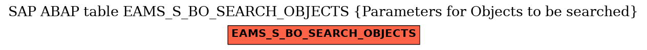 E-R Diagram for table EAMS_S_BO_SEARCH_OBJECTS (Parameters for Objects to be searched)