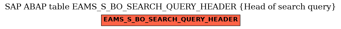 E-R Diagram for table EAMS_S_BO_SEARCH_QUERY_HEADER (Head of search query)
