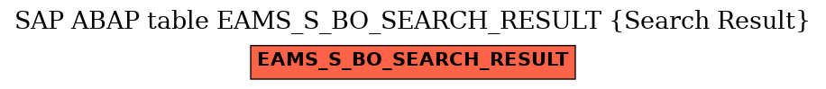 E-R Diagram for table EAMS_S_BO_SEARCH_RESULT (Search Result)