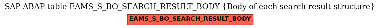 E-R Diagram for table EAMS_S_BO_SEARCH_RESULT_BODY (Body of each search result structure)