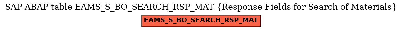 E-R Diagram for table EAMS_S_BO_SEARCH_RSP_MAT (Response Fields for Search of Materials)