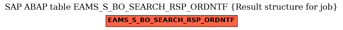 E-R Diagram for table EAMS_S_BO_SEARCH_RSP_ORDNTF (Result structure for job)