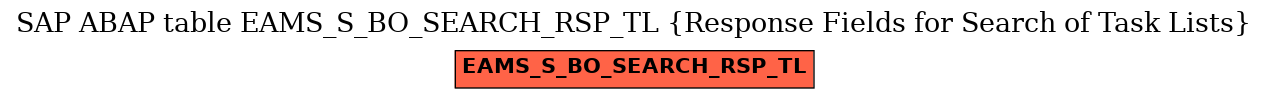 E-R Diagram for table EAMS_S_BO_SEARCH_RSP_TL (Response Fields for Search of Task Lists)