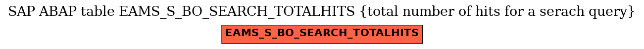 E-R Diagram for table EAMS_S_BO_SEARCH_TOTALHITS (total number of hits for a serach query)