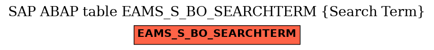 E-R Diagram for table EAMS_S_BO_SEARCHTERM (Search Term)