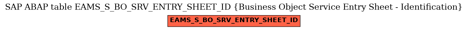 E-R Diagram for table EAMS_S_BO_SRV_ENTRY_SHEET_ID (Business Object Service Entry Sheet - Identification)