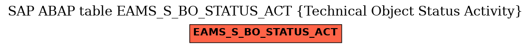 E-R Diagram for table EAMS_S_BO_STATUS_ACT (Technical Object Status Activity)