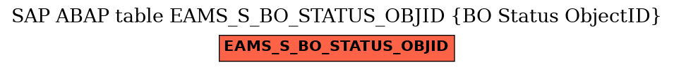 E-R Diagram for table EAMS_S_BO_STATUS_OBJID (BO Status ObjectID)