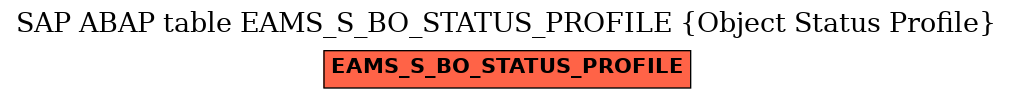 E-R Diagram for table EAMS_S_BO_STATUS_PROFILE (Object Status Profile)