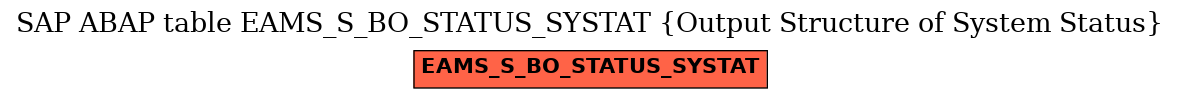 E-R Diagram for table EAMS_S_BO_STATUS_SYSTAT (Output Structure of System Status)