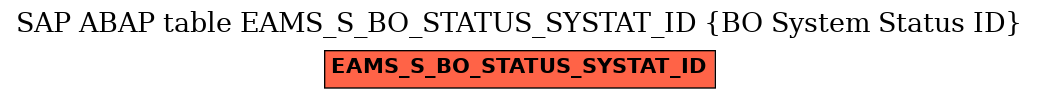 E-R Diagram for table EAMS_S_BO_STATUS_SYSTAT_ID (BO System Status ID)