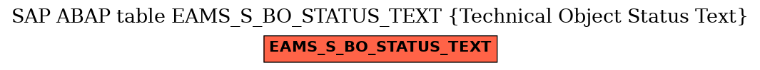 E-R Diagram for table EAMS_S_BO_STATUS_TEXT (Technical Object Status Text)