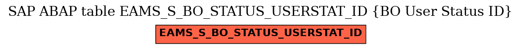 E-R Diagram for table EAMS_S_BO_STATUS_USERSTAT_ID (BO User Status ID)