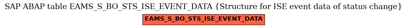 E-R Diagram for table EAMS_S_BO_STS_ISE_EVENT_DATA (Structure for ISE event data of status change)