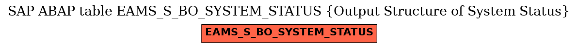 E-R Diagram for table EAMS_S_BO_SYSTEM_STATUS (Output Structure of System Status)