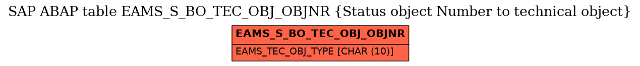 E-R Diagram for table EAMS_S_BO_TEC_OBJ_OBJNR (Status object Number to technical object)