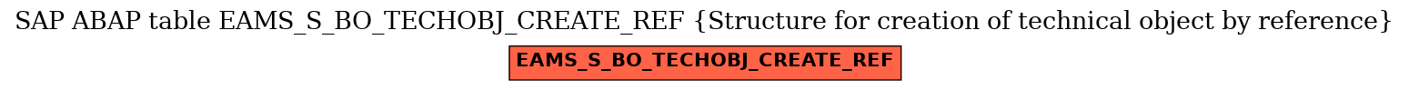 E-R Diagram for table EAMS_S_BO_TECHOBJ_CREATE_REF (Structure for creation of technical object by reference)