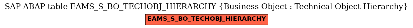 E-R Diagram for table EAMS_S_BO_TECHOBJ_HIERARCHY (Business Object : Technical Object Hierarchy)