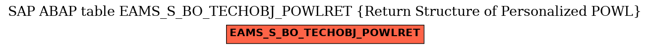 E-R Diagram for table EAMS_S_BO_TECHOBJ_POWLRET (Return Structure of Personalized POWL)