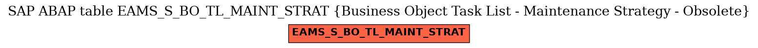 E-R Diagram for table EAMS_S_BO_TL_MAINT_STRAT (Business Object Task List - Maintenance Strategy - Obsolete)