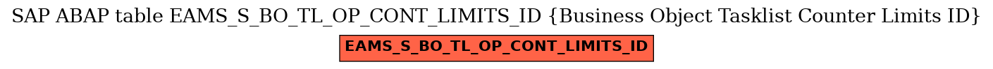 E-R Diagram for table EAMS_S_BO_TL_OP_CONT_LIMITS_ID (Business Object Tasklist Counter Limits ID)