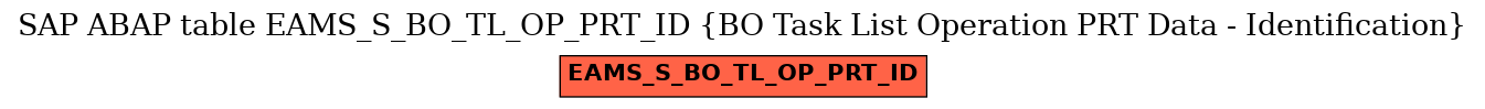 E-R Diagram for table EAMS_S_BO_TL_OP_PRT_ID (BO Task List Operation PRT Data - Identification)