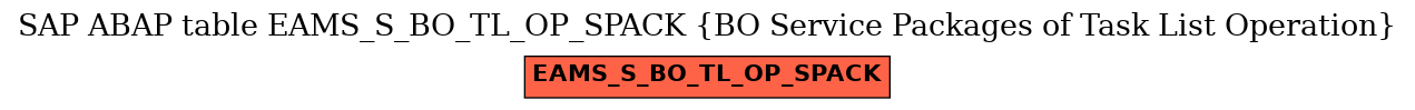 E-R Diagram for table EAMS_S_BO_TL_OP_SPACK (BO Service Packages of Task List Operation)