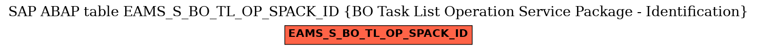 E-R Diagram for table EAMS_S_BO_TL_OP_SPACK_ID (BO Task List Operation Service Package - Identification)