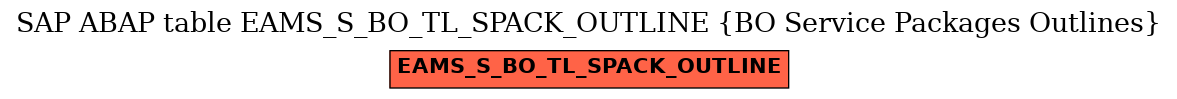 E-R Diagram for table EAMS_S_BO_TL_SPACK_OUTLINE (BO Service Packages Outlines)