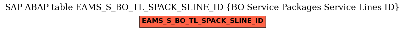 E-R Diagram for table EAMS_S_BO_TL_SPACK_SLINE_ID (BO Service Packages Service Lines ID)